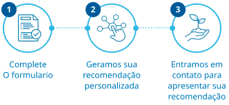 Sistema de Recomendações de Nutrição